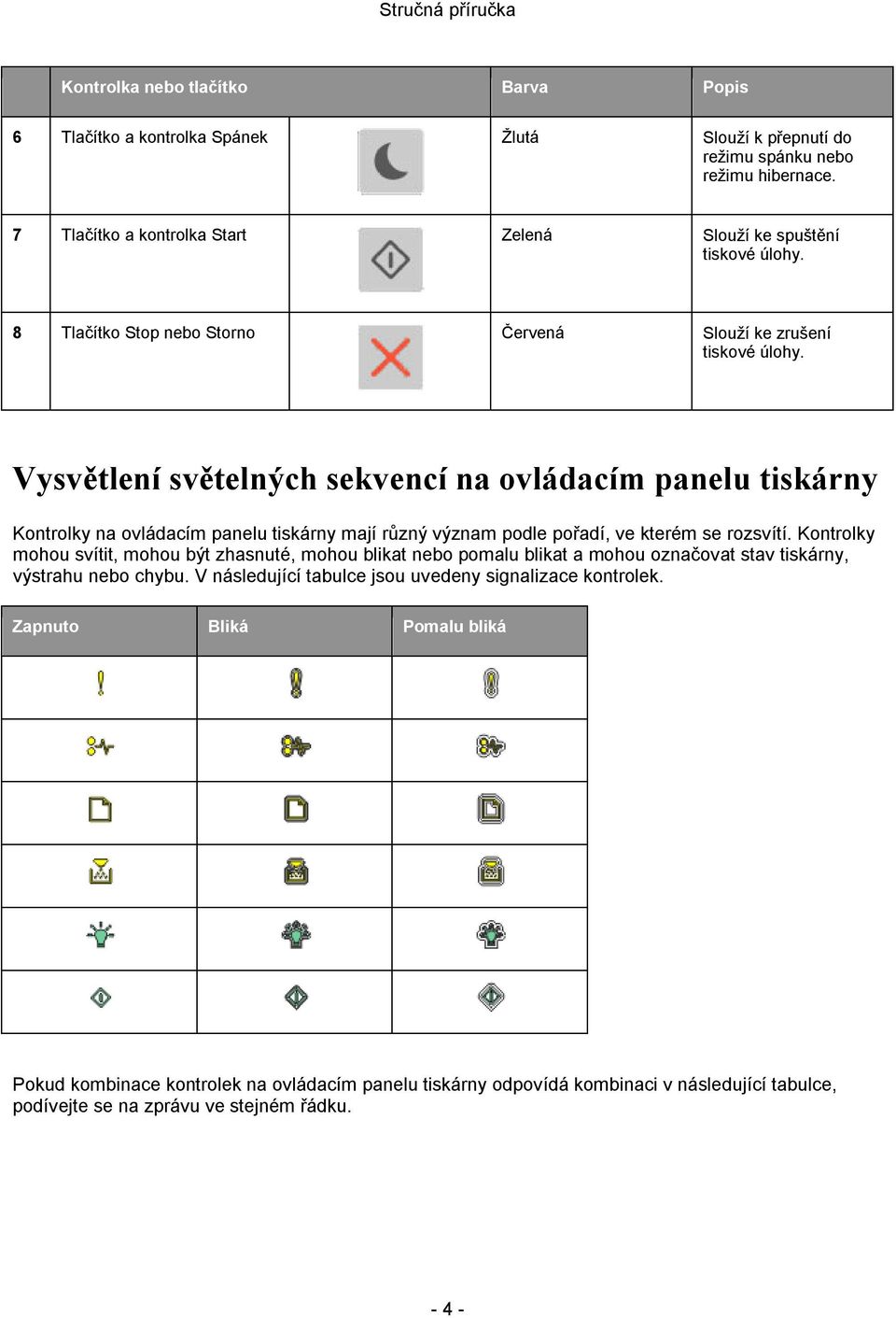 Vysvětlení světelných sekvencí na ovládacím panelu tiskárny Kontrolky na ovládacím panelu tiskárny mají různý význam podle pořadí, ve kterém se rozsvítí.