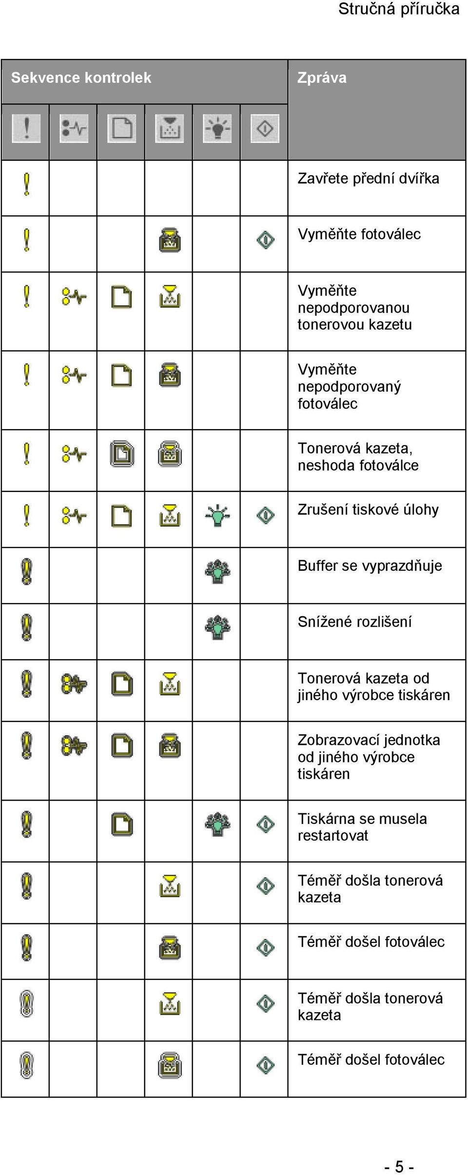 rozlišení Tonerová kazeta od jiného výrobce tiskáren Zobrazovací jednotka od jiného výrobce tiskáren Tiskárna se