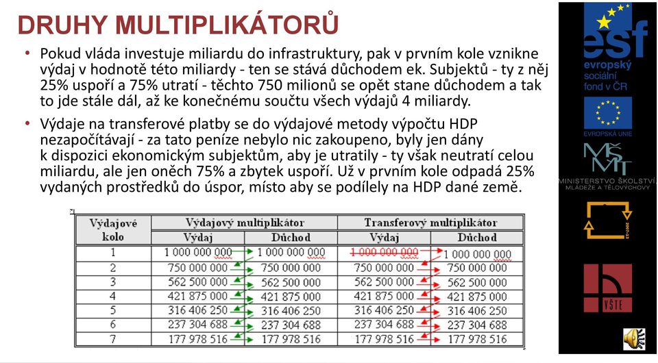 Výdaje na transferové platby se do výdajové metody výpočtu HDP nezapočítávají - za tato peníze nebylo nic zakoupeno, byly jen dány k dispozici ekonomickým subjektům,