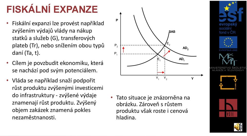 Vláda se například snaží podpořit růst produktu zvýšenými investicemi do infrastruktury - zvýšené výdaje znamenají růst produktu.