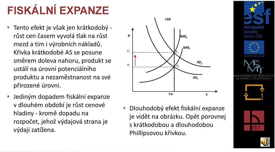 Jediným dopadem fiskální expanze v dlouhém období je růst cenové hladiny - kromě dopadu na rozpočet, jehož výdajová strana je výdaji zatížena.