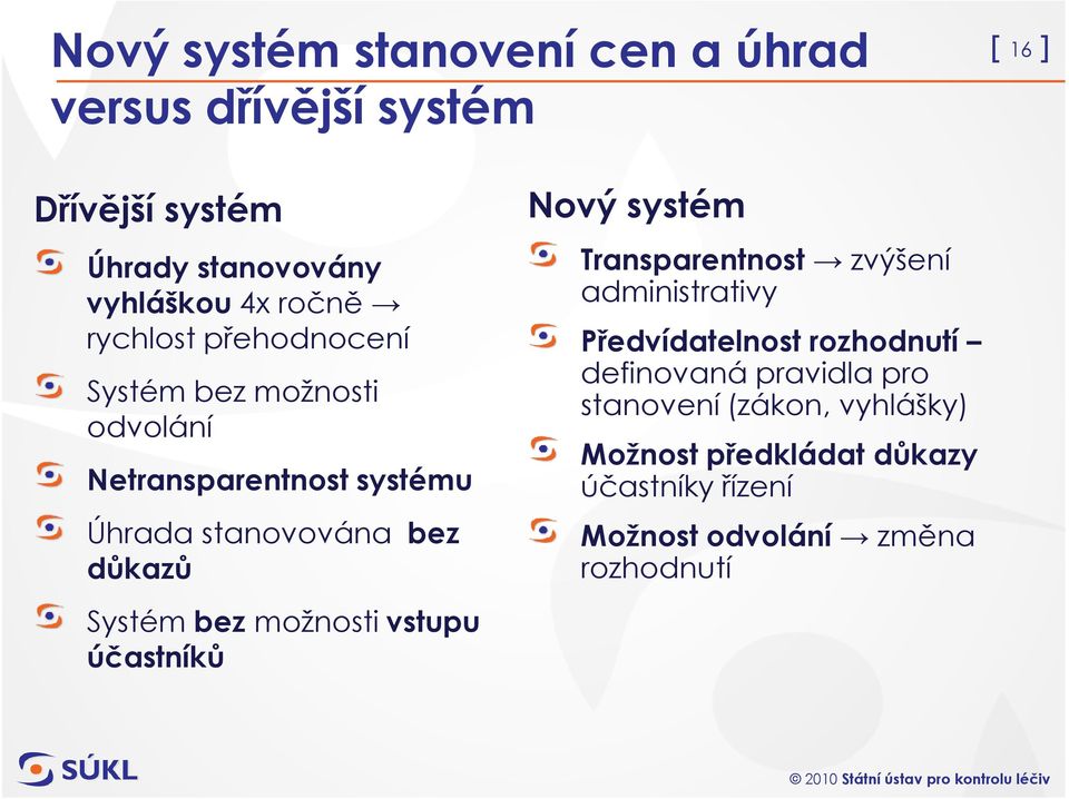 Systém bez možnosti vstupu účastníků Nový systém Transparentnost zvýšení administrativy Předvídatelnost rozhodnutí