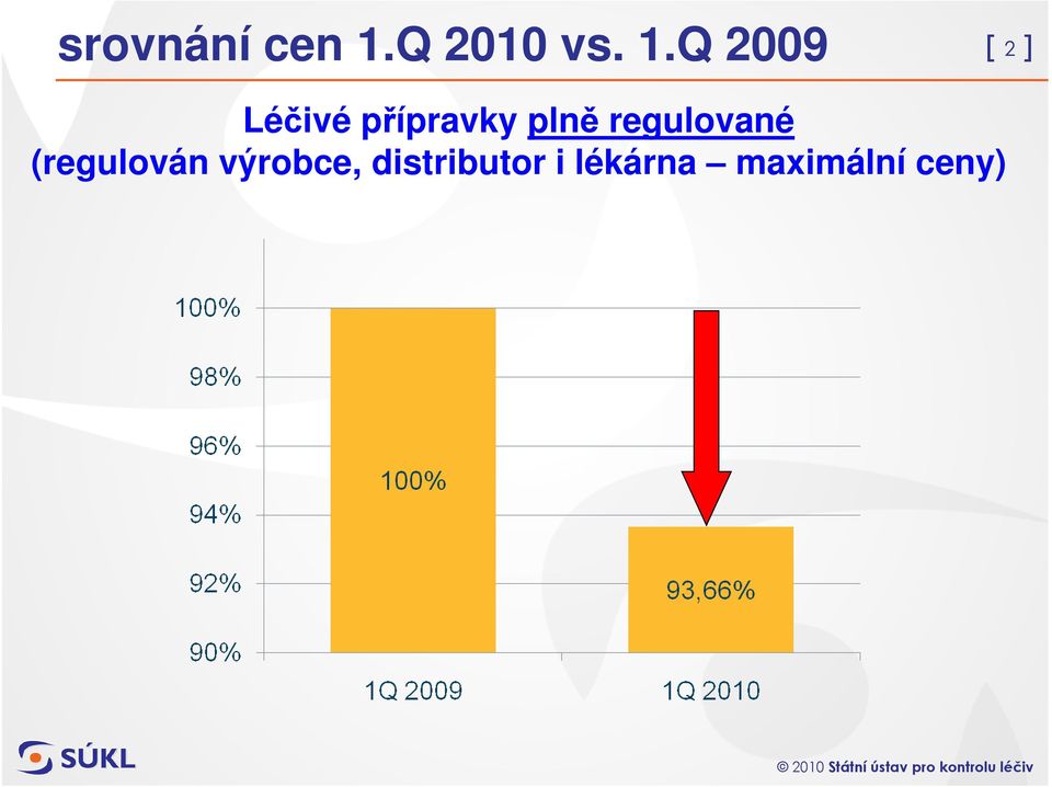 Q 2009 [ 2 ] Léčivé přípravky