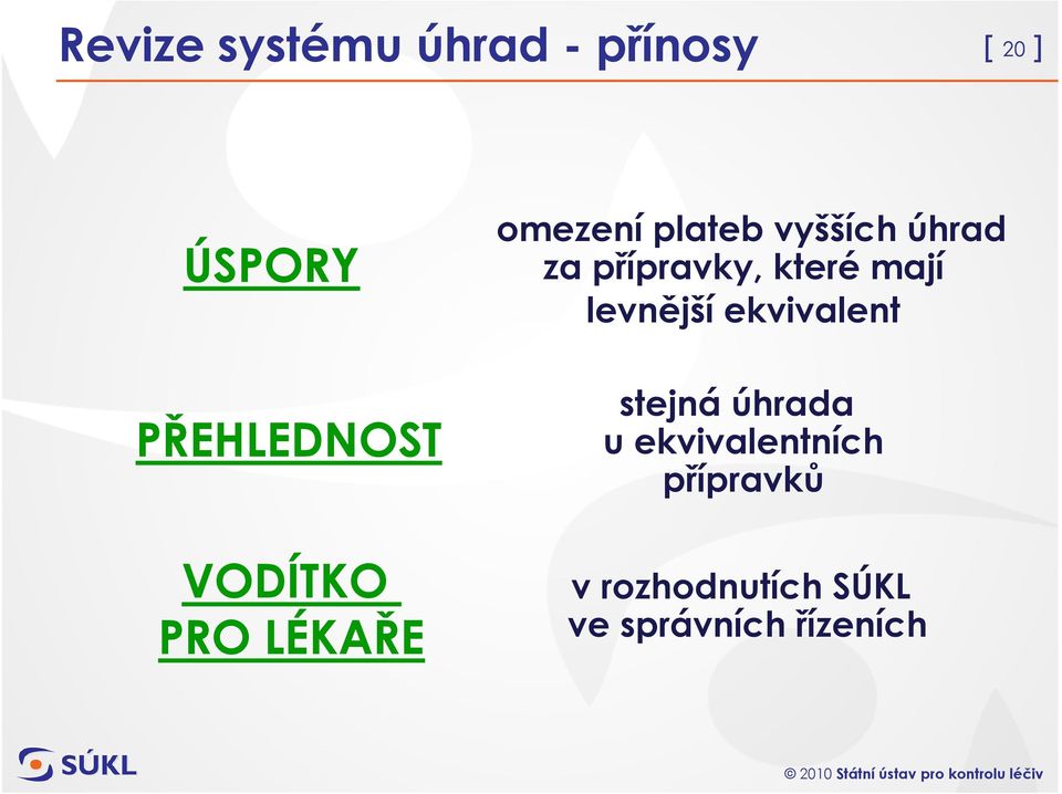 úhrad za přípravky, které mají levnější ekvivalent stejná