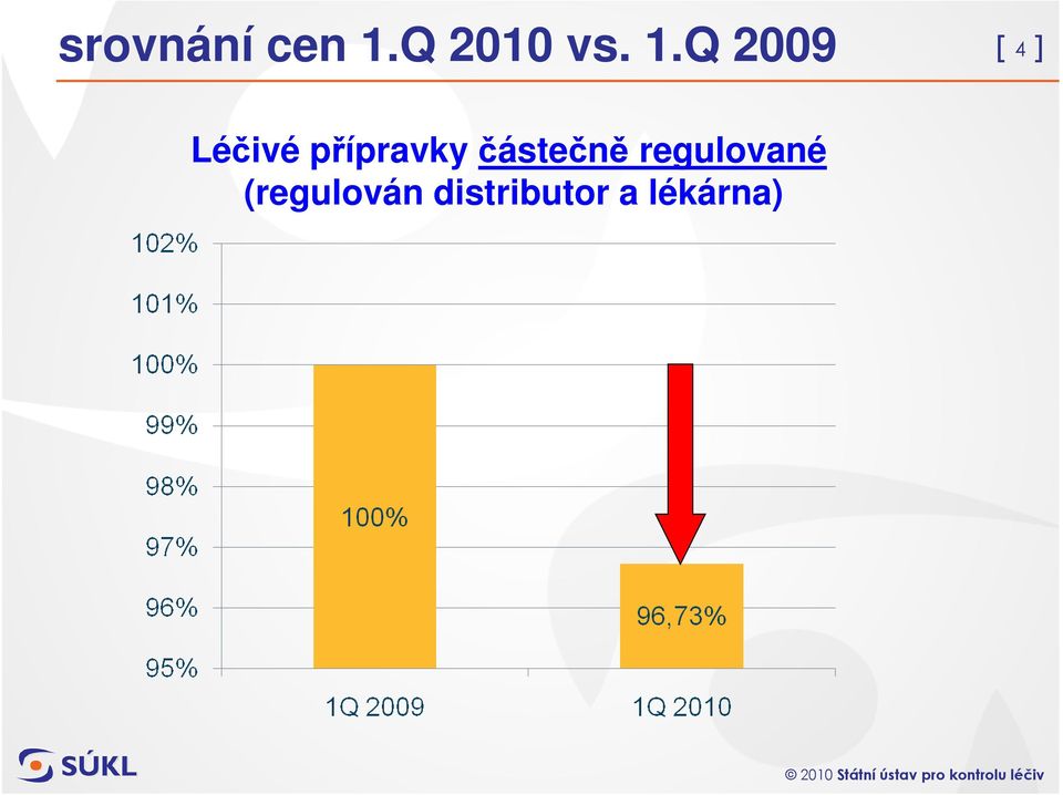 Q 2009 [ 4 ] Léčivé