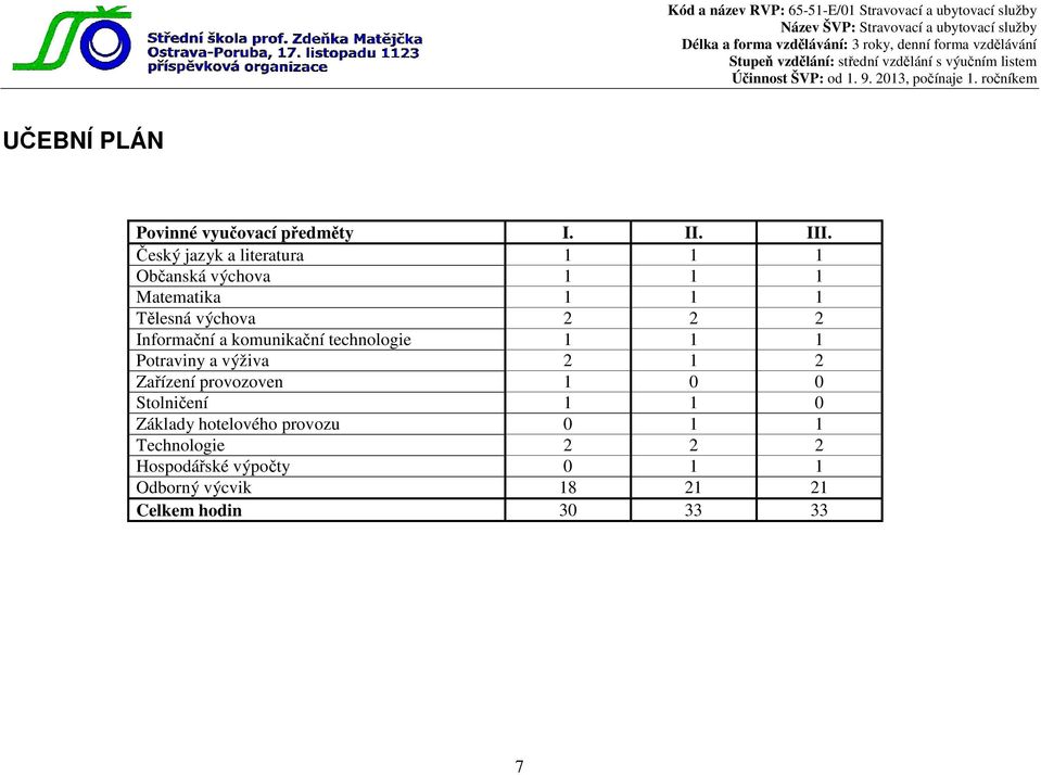 Informační a komunikační technologie 1 1 1 Potraviny a výživa 2 1 2 Zařízení provozoven 1 0 0