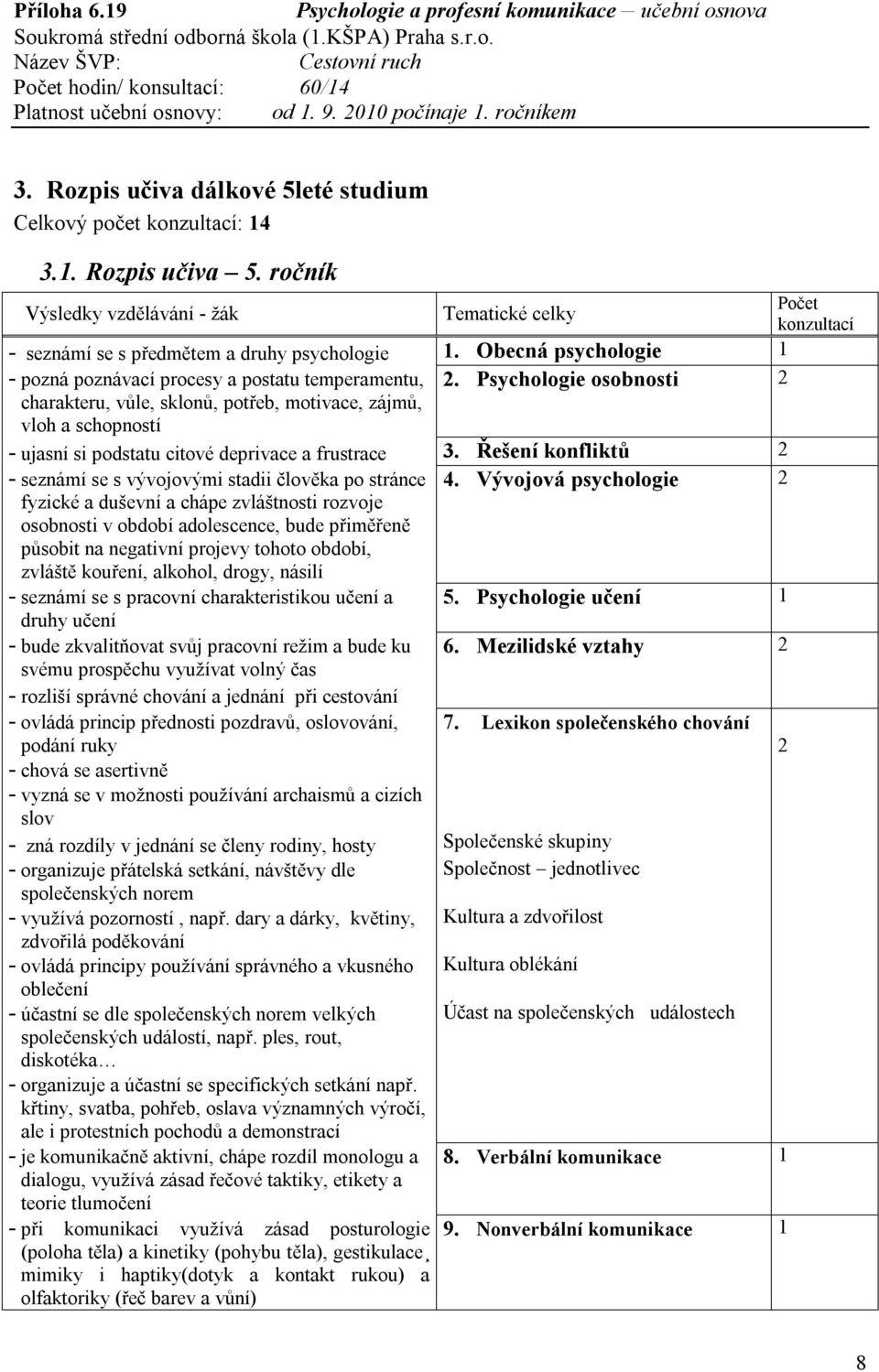 Psychologie osobnosti 2 charakteru, vůle, sklonů, potřeb, motivace, zájmů, vloh a schopností - ujasní si podstatu citové deprivace a frustrace 3.