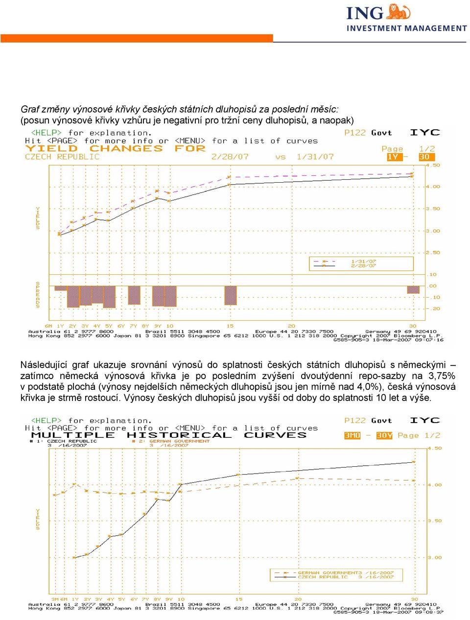 výnosová křivka je po posledním zvýšení dvoutýdenní repo-sazby na 3,75% v podstatě plochá (výnosy nejdelších německých dluhopisů