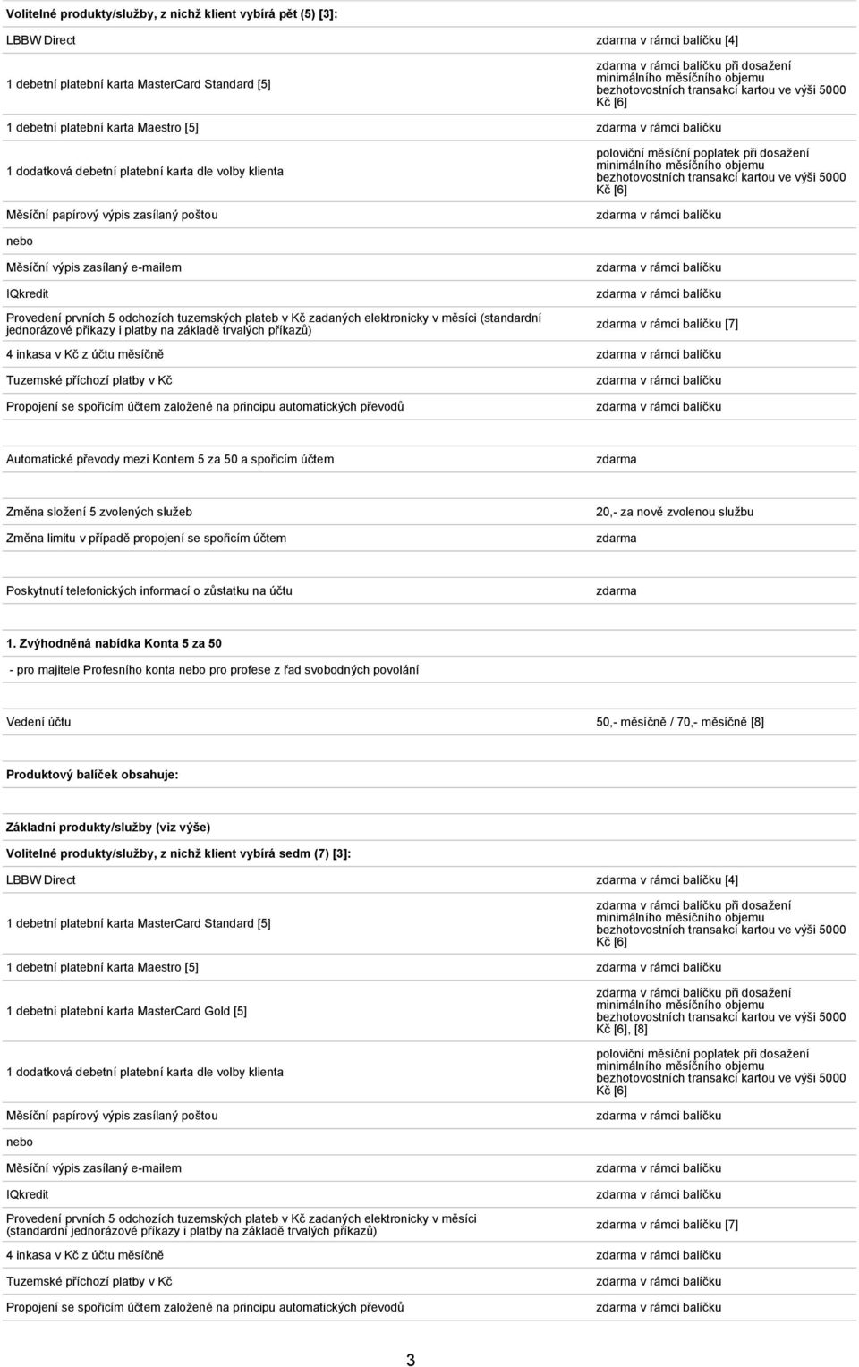 poštou poloviční měsíční poplatek při dosažení minimálního měsíčního objemu bezhotovostních transakcí kartou ve výši 5000 Kč [6] v rámci balíčku nebo Měsíční výpis zasílaný e-mailem v rámci balíčku