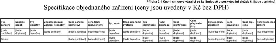 Způsob pořízení Zařízení (jednotky) Zařízení (jednotky) Sady příslušenství antén anténního systému