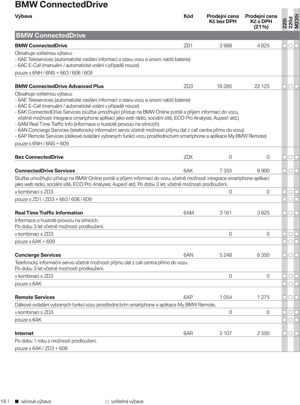 výbavu: - 6AE Teleservices (automatické zasílání informací o stavu vozu a úrovni nabití baterie) - 6AC E-Call (manuální / automatické volání v případě nouze) - 6AK ConnectedDrive Services (služba