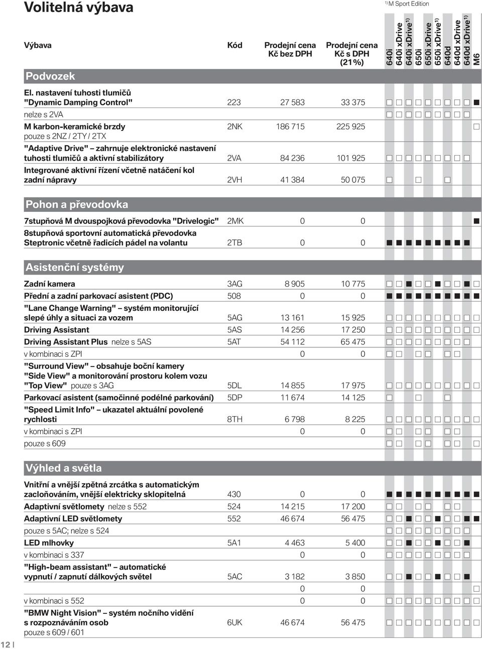 tuhosti tlumičů a aktivní stabilizátory 2VA 84 236 101 925 Integrované aktivní řízení včetně natáčení kol zadní nápravy 2VH 41 384 50 075 Pohon a převodovka 7stupňová M dvouspojková převodovka