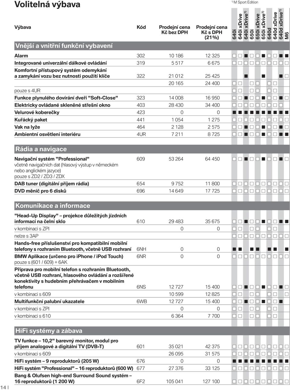 14 008 16 950 Elektricky ovládané skleněné střešní okno 403 28 430 34 400 Velurové koberečky 423 0 0 Kuřácký paket 441 1 054 1 275 Vak na lyže 464 2 128 2 575 Ambientní osvětlení interiéru 4UR 7 211