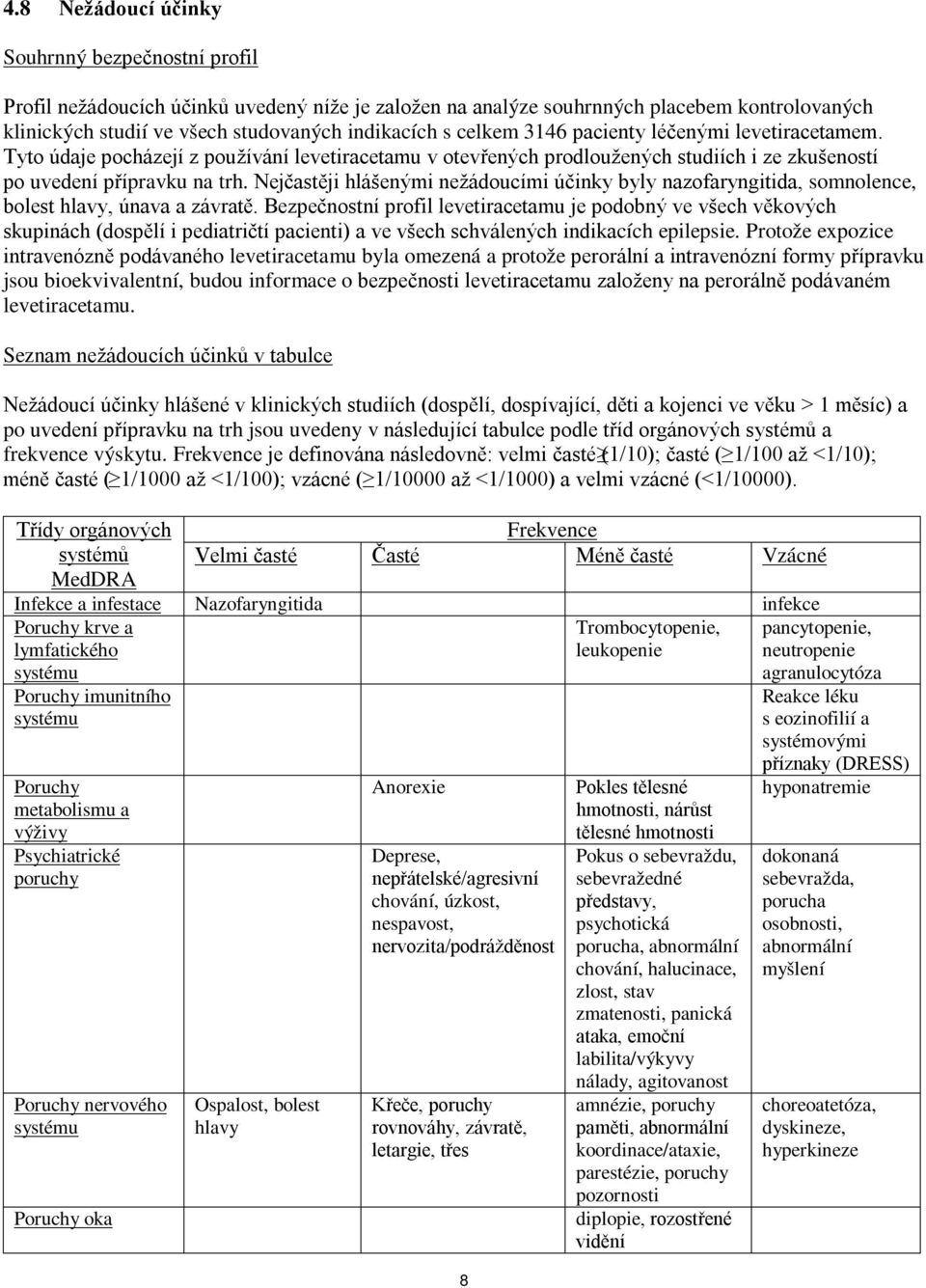 Nejčastěji hlášenými nežádoucími účinky byly nazofaryngitida, somnolence, bolest hlavy, únava a závratě.