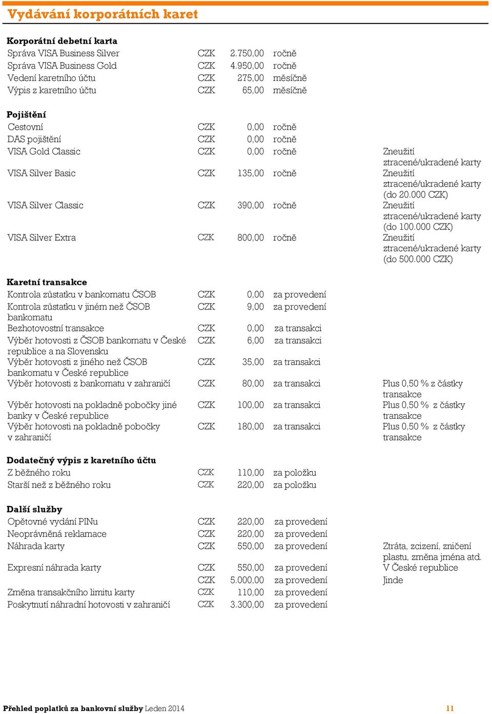 ztracené/ukradené karty VISA Silver Basic CZK 135,00 ročně Zneužití ztracené/ukradené karty (do 20.000 CZK) VISA Silver Classic CZK 390,00 ročně Zneužití ztracené/ukradené karty (do 100.