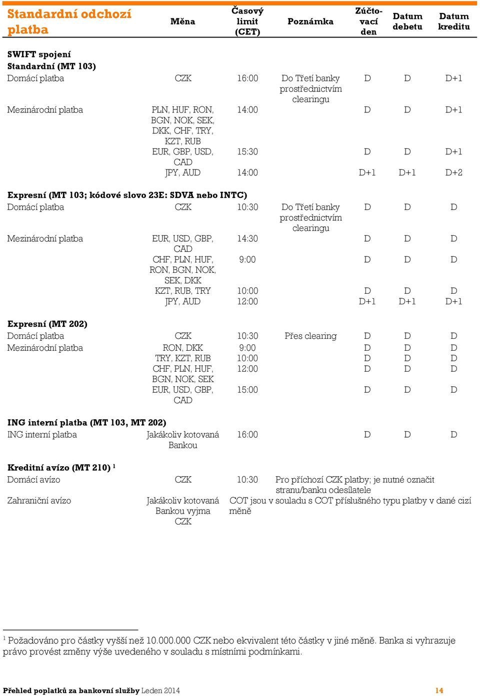 nebo INTC) Domácí platba CZK 10:30 Do Třetí banky D D D prostřednictvím clearingu Mezinárodní platba EUR, USD, GBP, 14:30 D D D CAD CHF, PLN, HUF, 9:00 D D D RON, BGN, NOK, SEK, DKK KZT, RUB, TRY