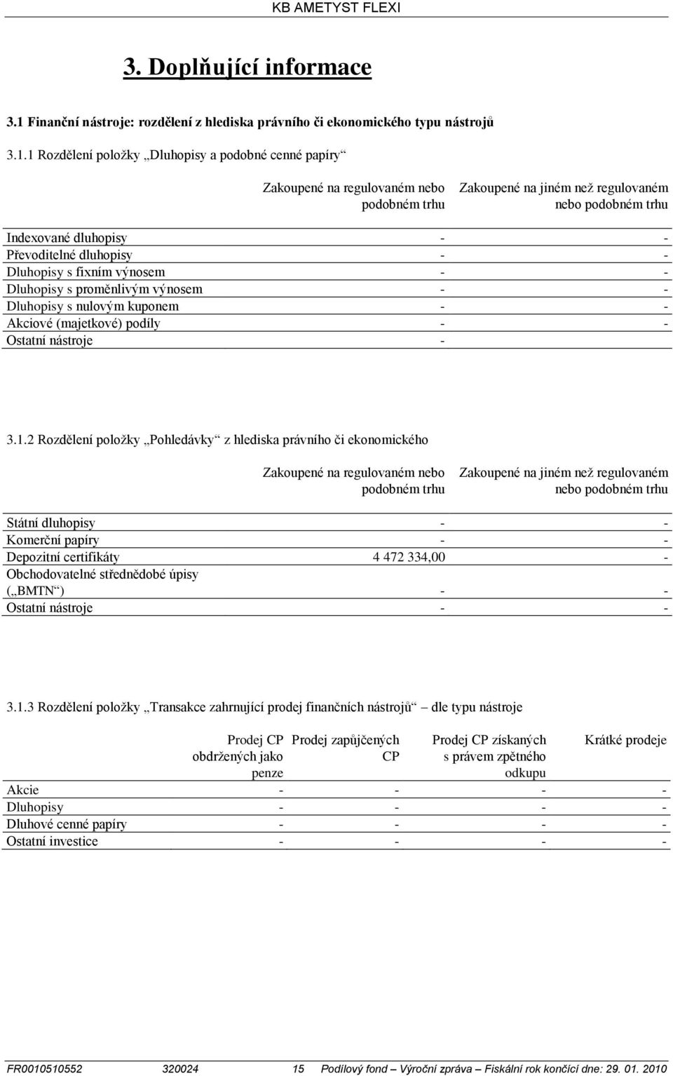 1 Rozdělení položky Dluhopisy a podobné cenné papíry Zakoupené na regulovaném nebo podobném trhu Zakoupené na jiném než regulovaném nebo podobném trhu Indexované dluhopisy Převoditelné dluhopisy