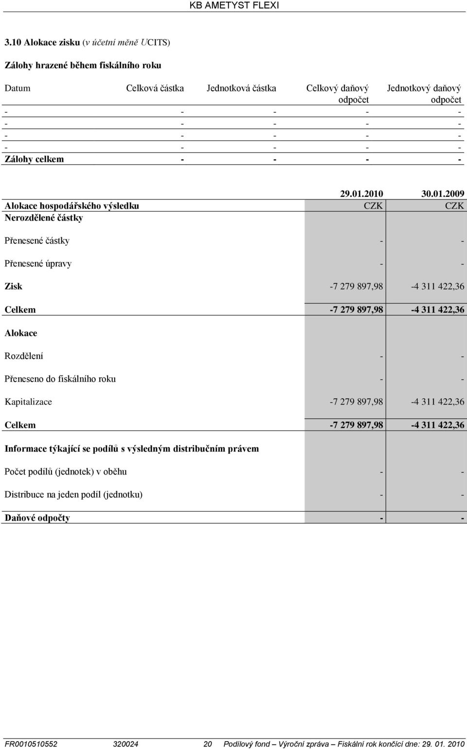 01.2010 30.01.2009 Alokace hospodářského výsledku CZK CZK Nerozdělené částky Přenesené částky Přenesené úpravy Zisk 7 279 897,98 4 311 422,36 Celkem 7 279 897,98 4 311 422,36 Alokace