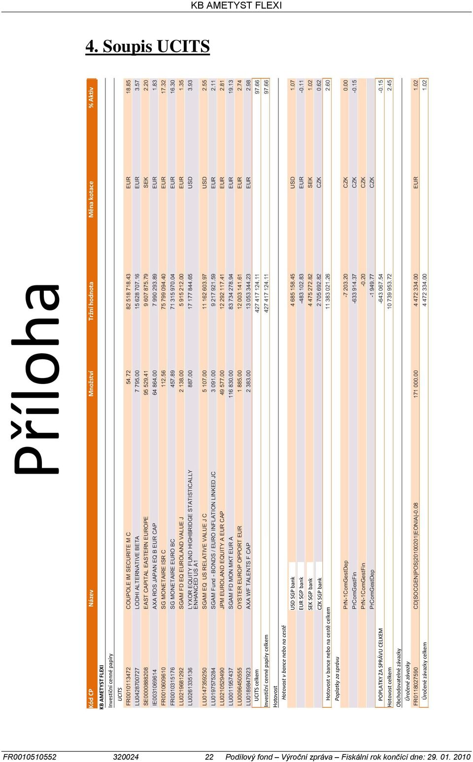 CELKEM Hotovost celkem Obchodovatelné závazky Úročené závazky Úročené závazky celkem USD SGP bank EUR SGP bank SEK SGP bank CZK SGP