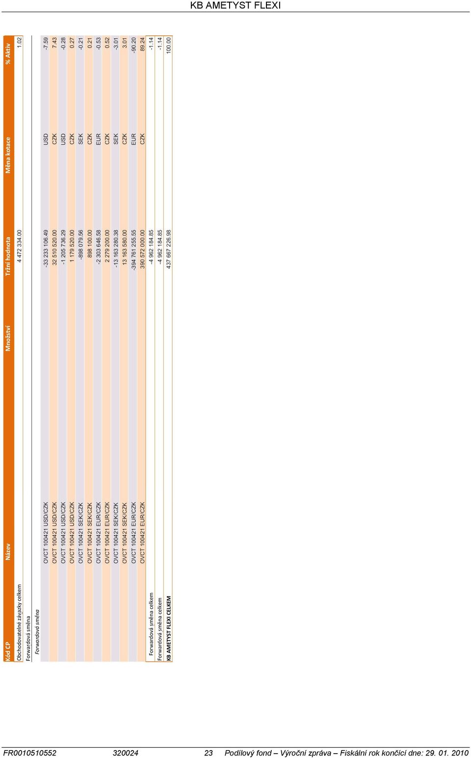 Forwardová směna celkem KB AMETYST FLEXI CELKEM KB AMETYST FLEXI