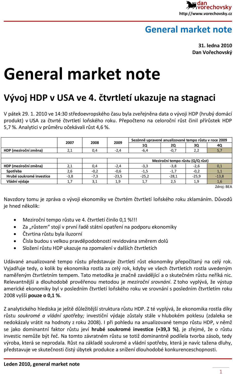 Analytici v průměru očekávali růst 4,6 %.