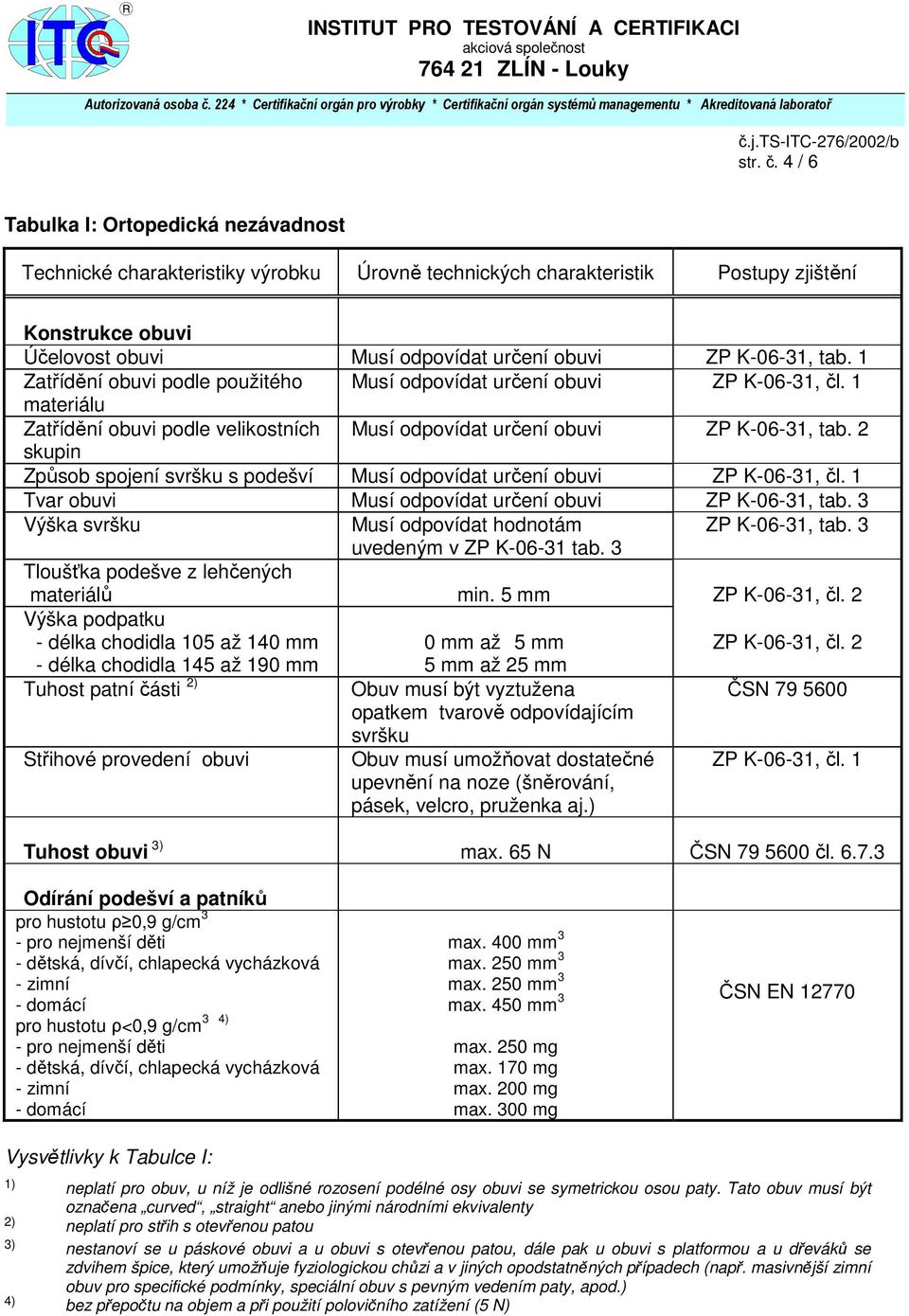 tab. 1 Zatřídění obuvi podle použitého Musí odpovídat určení obuvi ZP K-06-31, čl. 1 materiálu Zatřídění obuvi podle velikostních Musí odpovídat určení obuvi ZP K-06-31, tab.