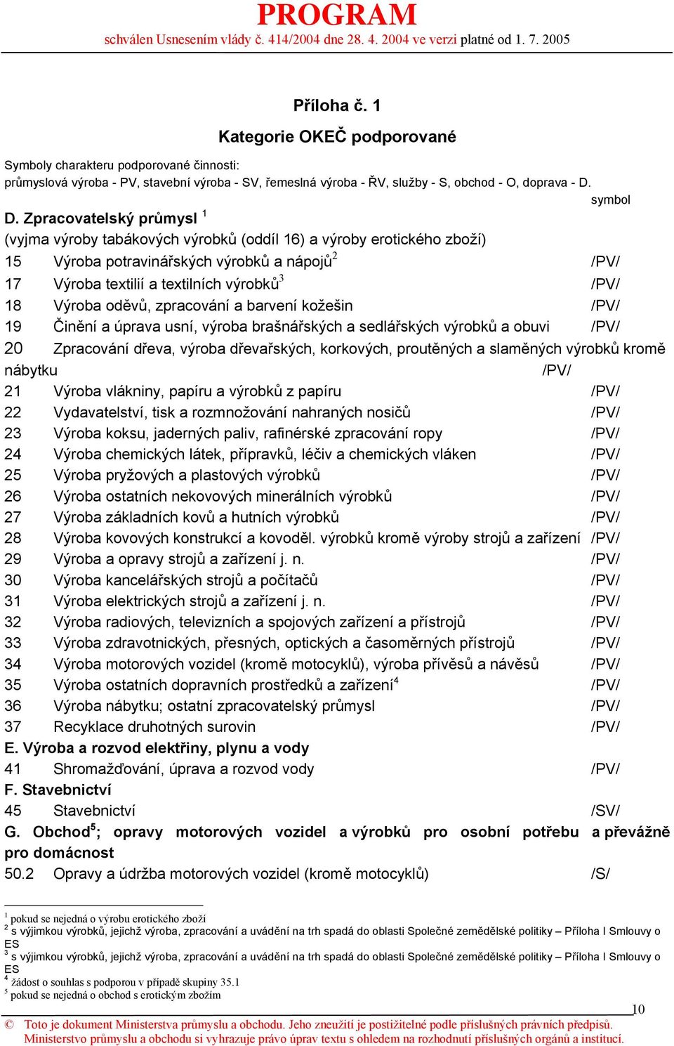 Výroba oděvů, zpracování a barvení kožešin /PV/ 19 Činění a úprava usní, výroba brašnářských a sedlářských výrobků a obuvi /PV/ 20 Zpracování dřeva, výroba dřevařských, korkových, proutěných a