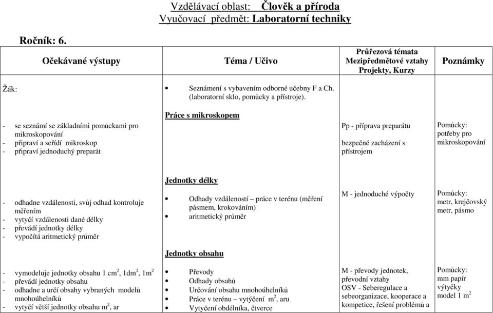 potřeby pro mikroskopování Jednotky délky - odhadne vzdálenosti, svůj odhad kontroluje měřením - vytyčí vzdálenosti dané délky - převádí jednotky délky - vypočítá aritmetický průměr Odhady