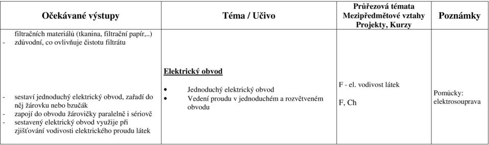 žárovku nebo bzučák - zapojí do obvodu žárovičky paralelně i sériově - sestavený elektrický obvod využije při