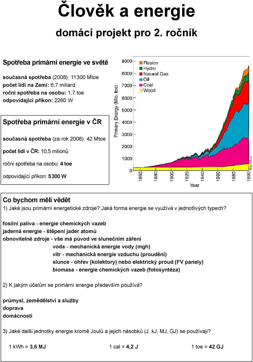 ČR současná spotřeba (za rok 2008): 42 Mtoe počet lidí v ČR: 10,5 milionů roční spotřeba na osobu: 4 toe odpovídající příkon: 5300 W Co bychom měli vědět 1) Jaké jsou primární energetické zdroje?