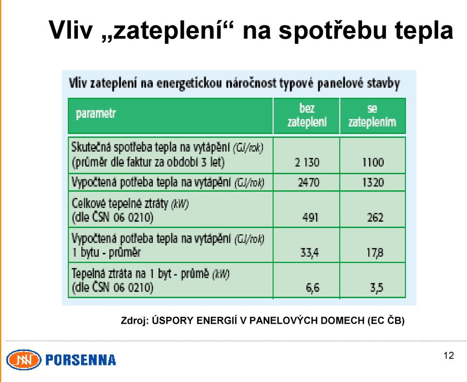 ÚSPORY ENERGIÍ V