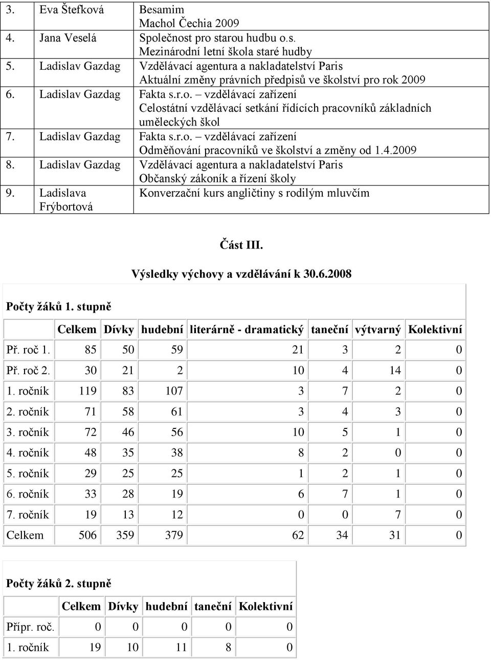 Ladislav Gazdag Fakta s.r.o. vzdělávací zařízení Odměňování pracovníků ve školství a změny od 1.4.2009 8. Ladislav Gazdag Vzdělávací agentura a nakladatelství Paris Občanský zákoník a řízení školy 9.