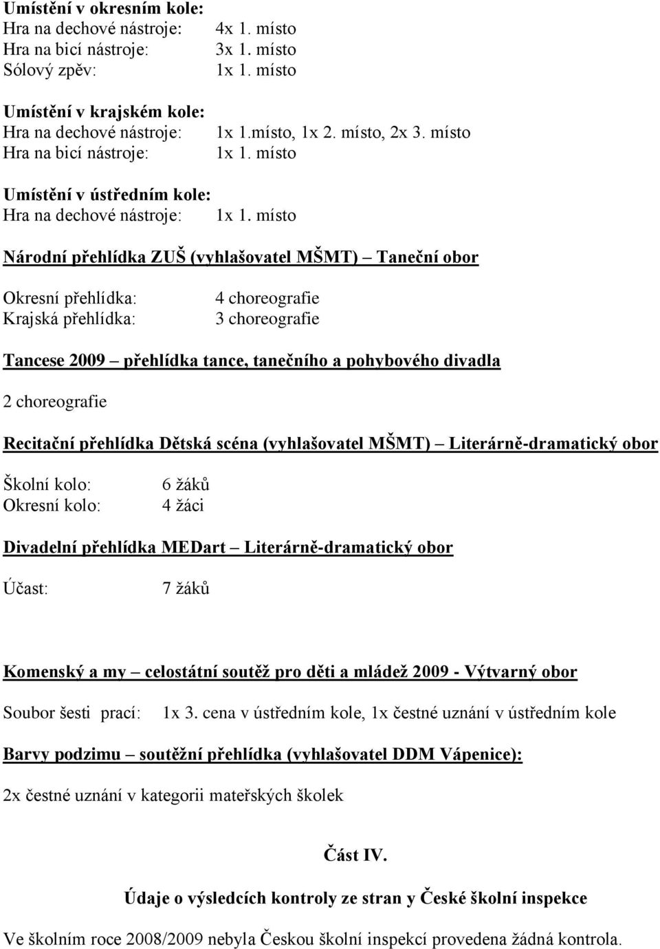 místo Národní přehlídka ZUŠ (vyhlašovatel MŠMT) Taneční obor Okresní přehlídka: Krajská přehlídka: 4 choreografie 3 choreografie Tancese 2009 přehlídka tance, tanečního a pohybového divadla 2