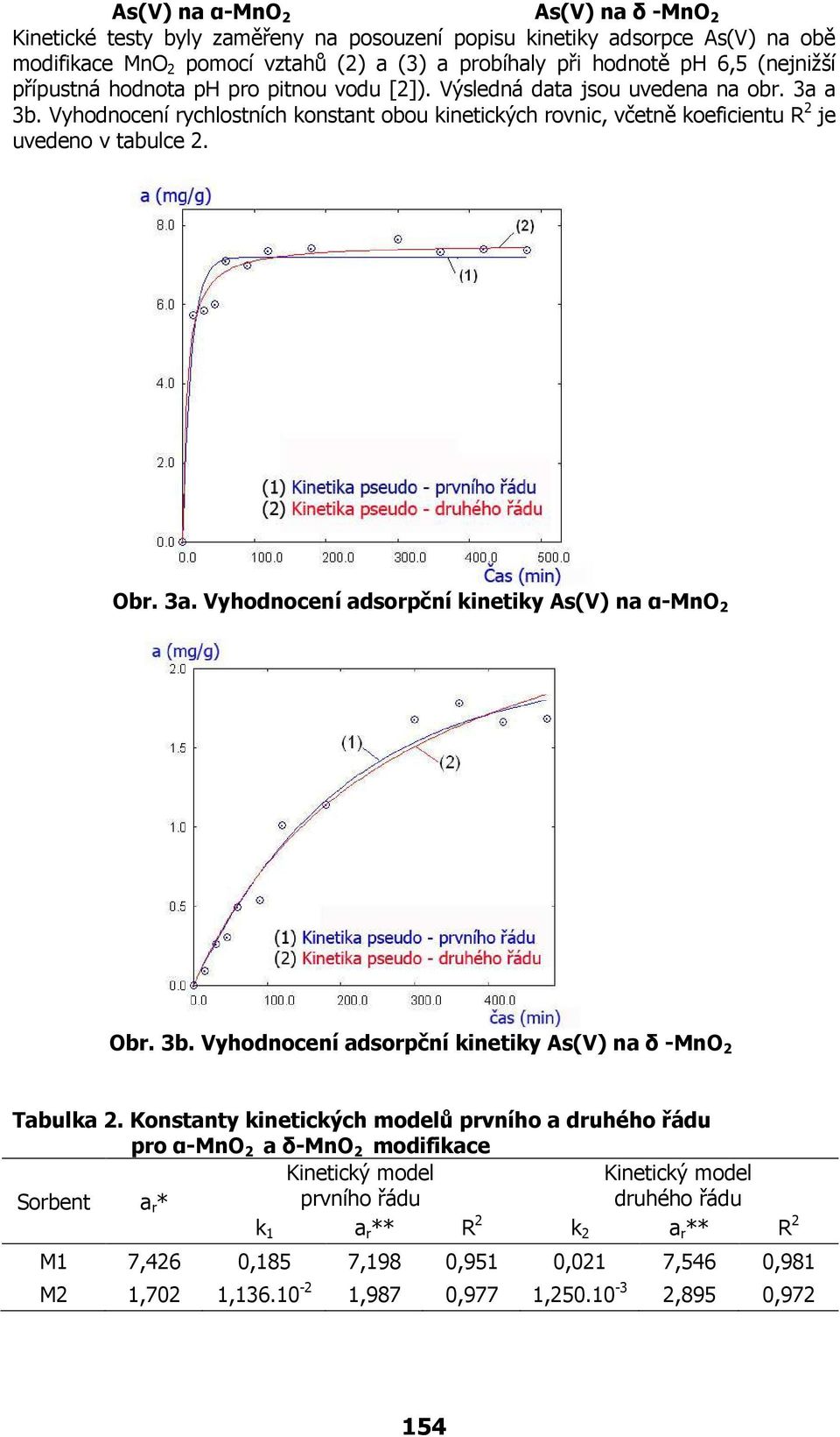 3b. Vyhodnocení adsopční kinetiky As(V) na δ -MnO 2 Tabulka 2.