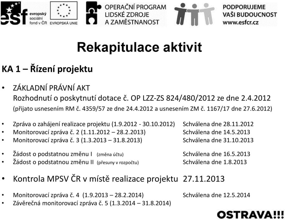 2013 Monitorovací zpráva č. 3 (1.3.2013 31.8.2013) Schválena dne 31.10.2013 Žádost o podstatnou změnu I (změna účtu) Schválena dne 16.5.