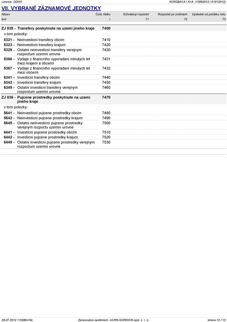 obcemi 5367 - Vydaje z financniho vyporadani minulych let 7432 mezi obcemi 6341 - Investicni transfery obcim 7440 6342 - Investicni transfery krajum 7450 6349 - Ostatni investicni transfery verejnym