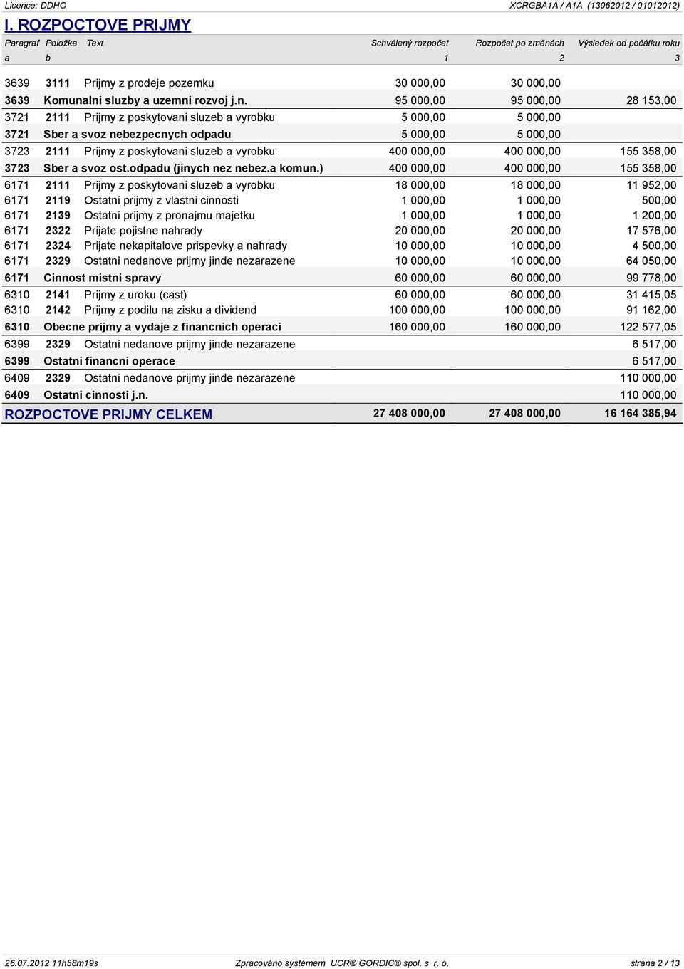 z poskytovani sluzeb a vyrobku 400 000,00 400 000,00 155 358,00 3723 Sber a svoz ost.odpadu (jinych nez nebez.a komun.