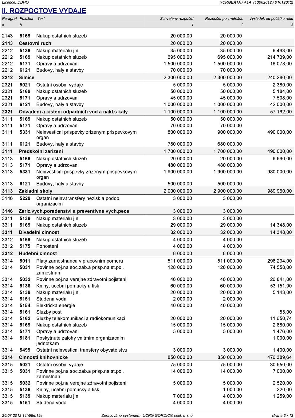 ruch 20 000,00 20 000,00 2212 5139 Nakup materialu j.n.