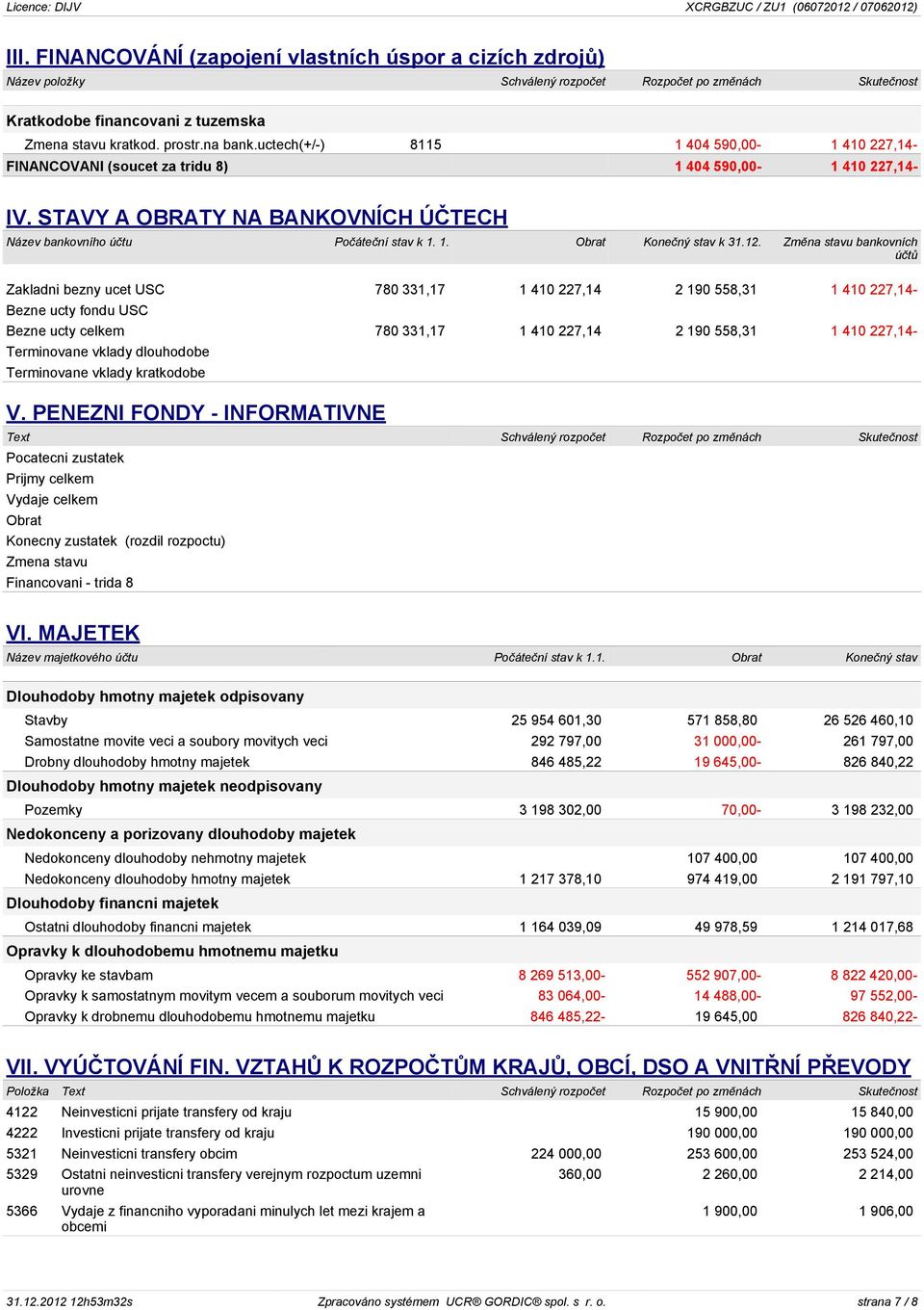 12. Změna stavu bankovních účtů Zakladni bezny ucet USC 780 331,17 1 410 227,14 2 190 558,31 1 410 227,14- Bezne ucty fondu USC Bezne ucty celkem 780 331,17 1 410 227,14 2 190 558,31 1 410 227,14-