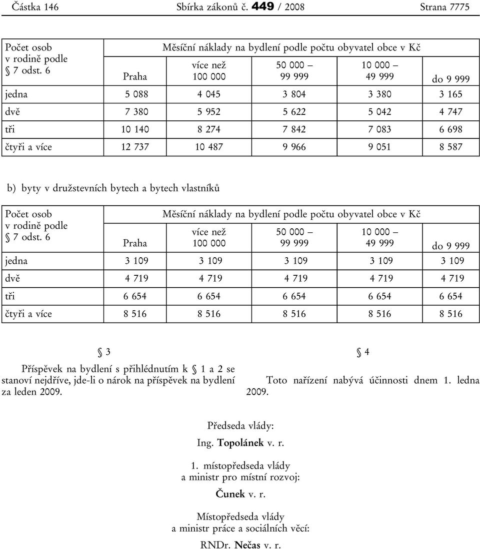 140 8 274 7 842 7 083 6 698 čtyři a více 12 737 10 487 9 966 9 051 8 587 b) byty v družstevních bytech a bytech vlastníků Počet osob v rodině podle 7 odst.