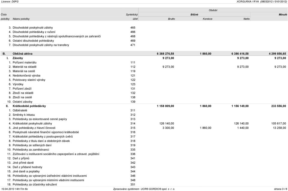Obìžná aktiva 6 388 276,58 1 860,00 6 386 416,58 4 299 856,65 I. Zásoby 9 273,00 9 273,00 9 273,00 1. Poøízení materiálu 111 2. Materiál na skladì 112 9 273,00 9 273,00 9 273,00 3.