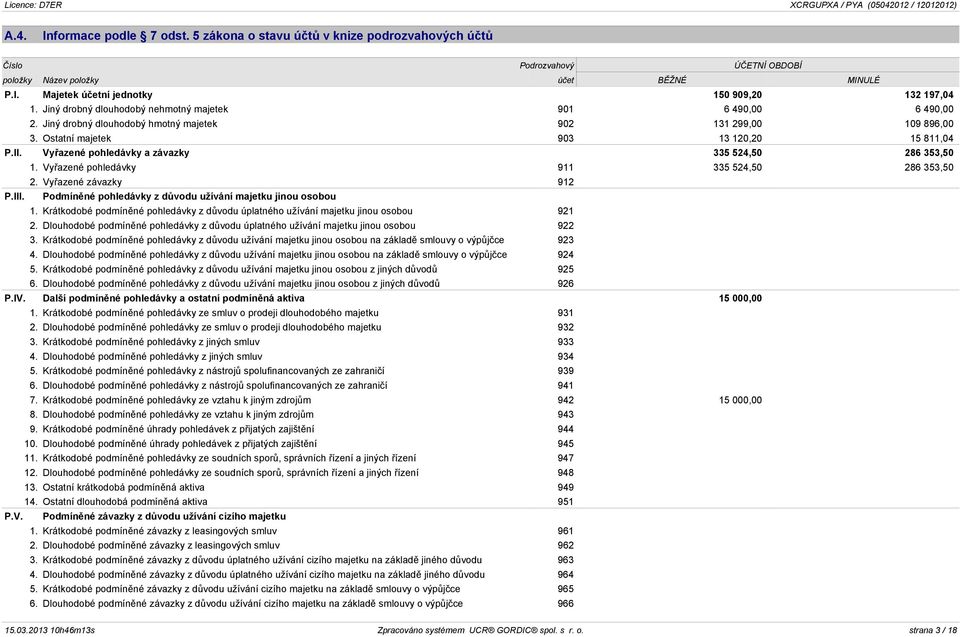 Vyřazené pohledávky a závazky 335 524,50 286 353,50 1. Vyřazené pohledávky 911 335 524,50 286 353,50 2. Vyřazené závazky 912 P.III. Podmíněné pohledávky z důvodu užívání majetku jinou osobou 1.