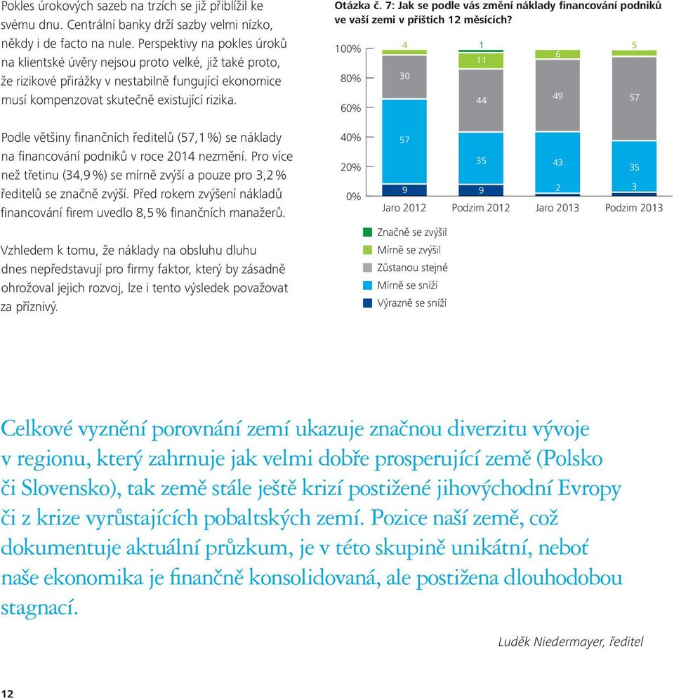 : Jak se podle vás změní náklady financování podniků ve vaší zemi v příštích 12 měsících?