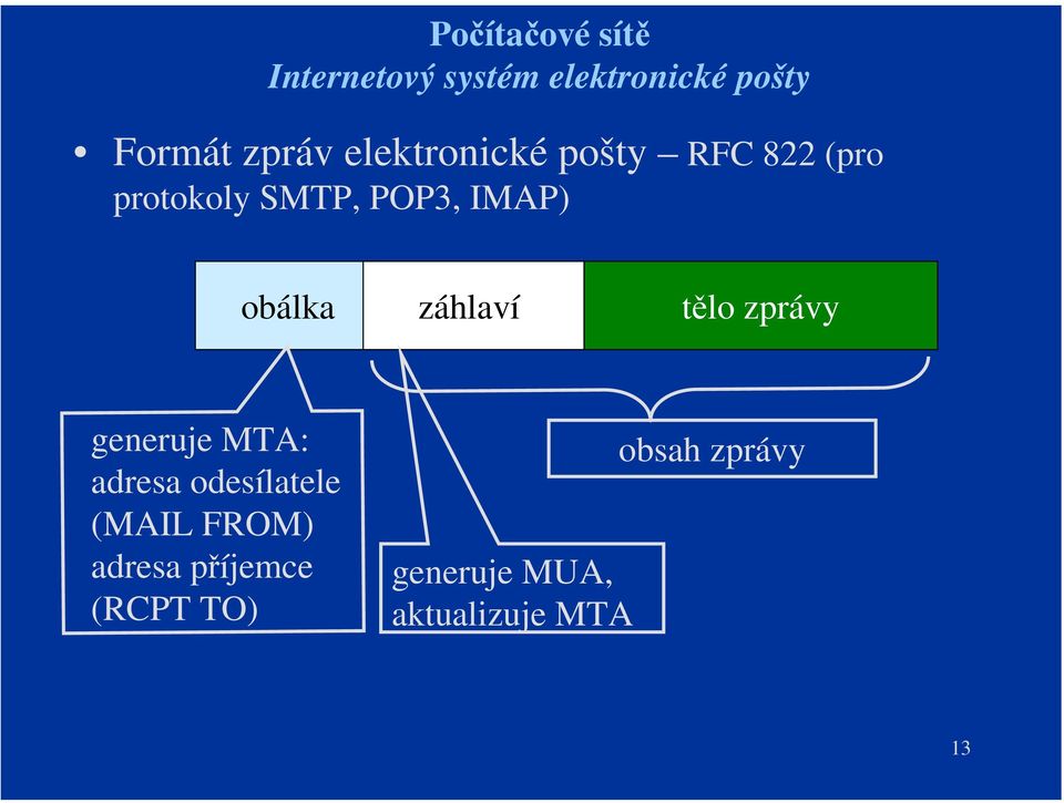 zprávy generuje : adresa odesílatele (MAIL FROM)