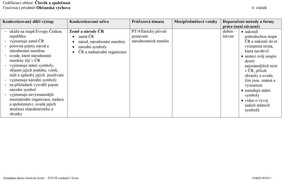 soupis menšiny žijí v ČR - vyjmenuje státní symboly, objasní jejich podobu, vznik, účel a způsoby jejich používání - vyjmenuje národní symboly - na příkladech vysvětlí pojem deseti nejznámějších míst