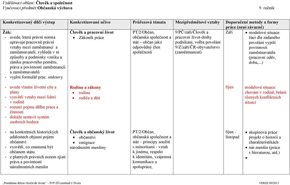 smlouvy Člověk a pracovní život Zákoník práce PT/2/Občan, občanská společnost a stát občan jako odpovědný člen společnosti 9/PČ/září/Člověk a pracovní život-druhy podnikání, volba povolání