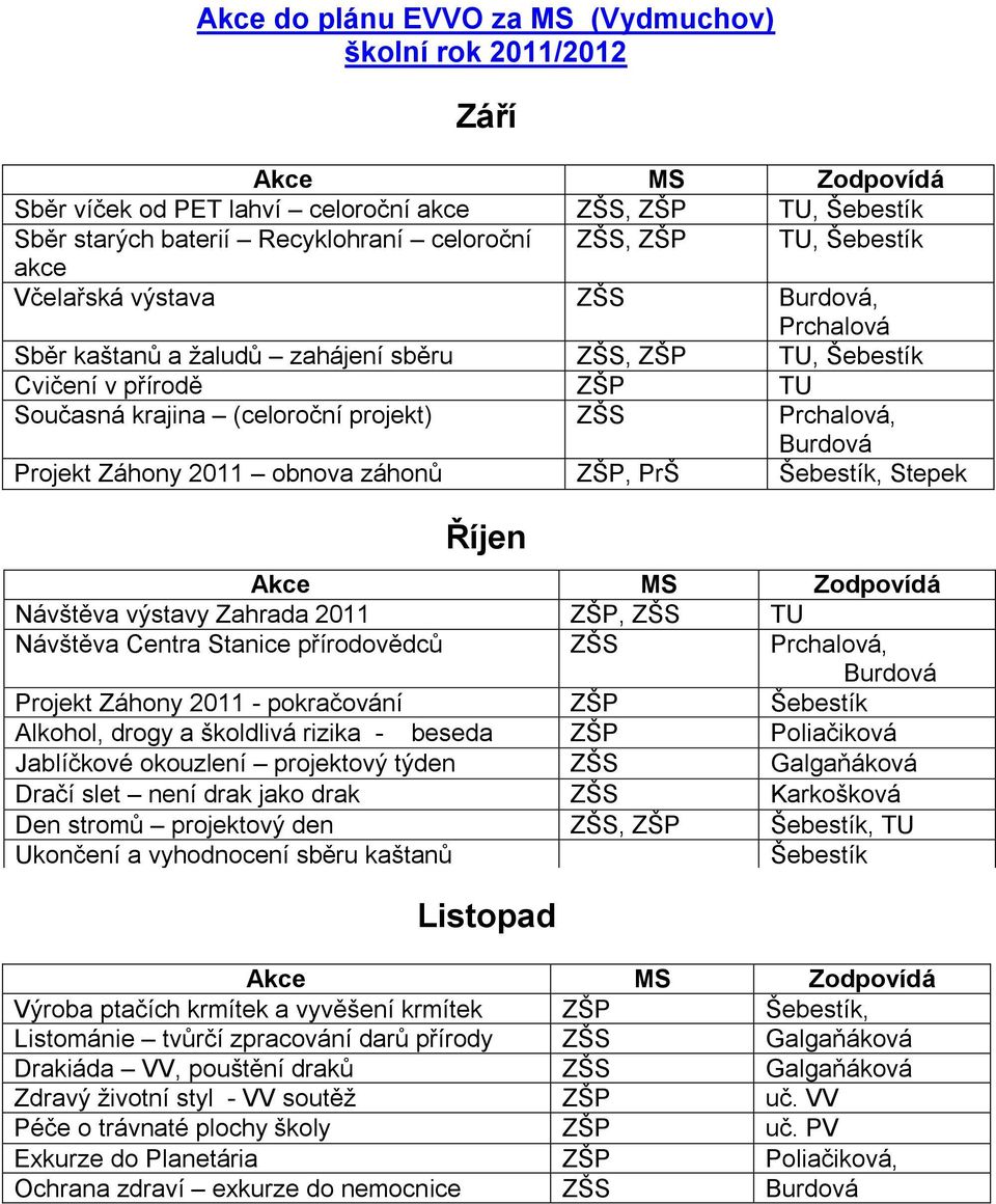 obnova záhonů ZŠP, PrŠ Šebestík, Stepek Říjen Návštěva výstavy Zahrada 2011 ZŠP, ZŠS TU Návštěva Centra Stanice přírodovědců ZŠS Prchalová, Burdová Záhony 2011 - pokračování ZŠP Šebestík Alkohol,