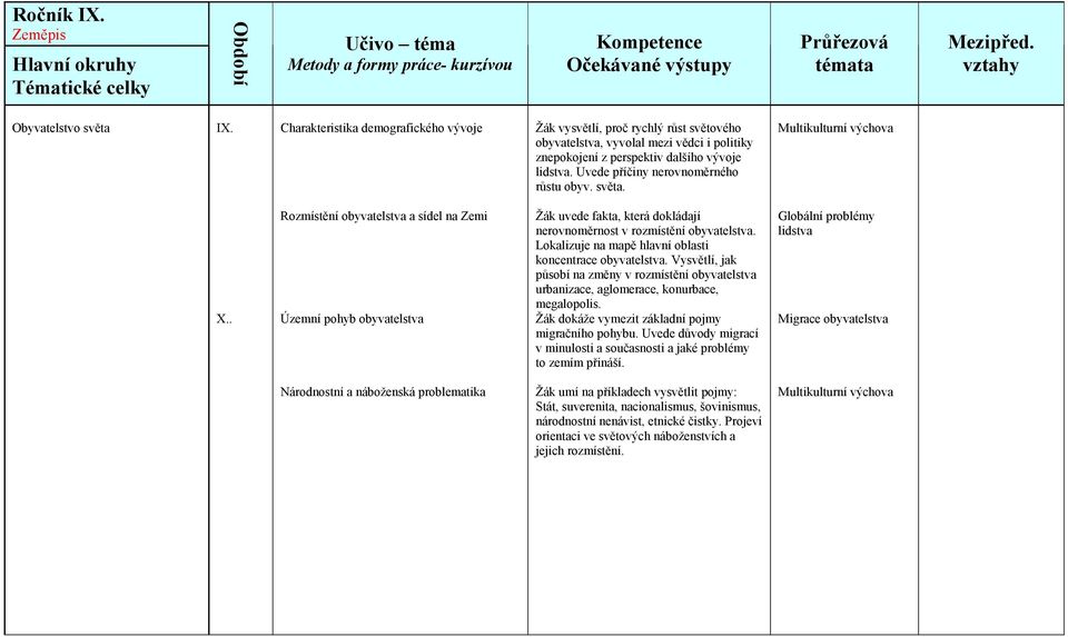 . Rozmístění obyvatelstva a sídel na Zemi Územní pohyb obyvatelstva Žák uvede fakta, která dokládají nerovnoměrnost v rozmístění obyvatelstva.