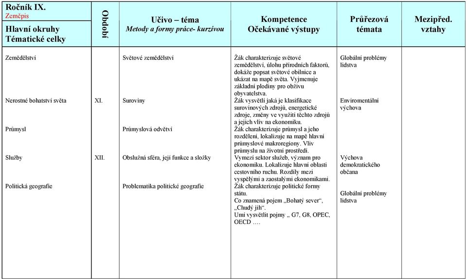 světové obilnice a ukázat na mapě světa. Vyjmenuje základní plodiny pro obživu obyvatelstva.