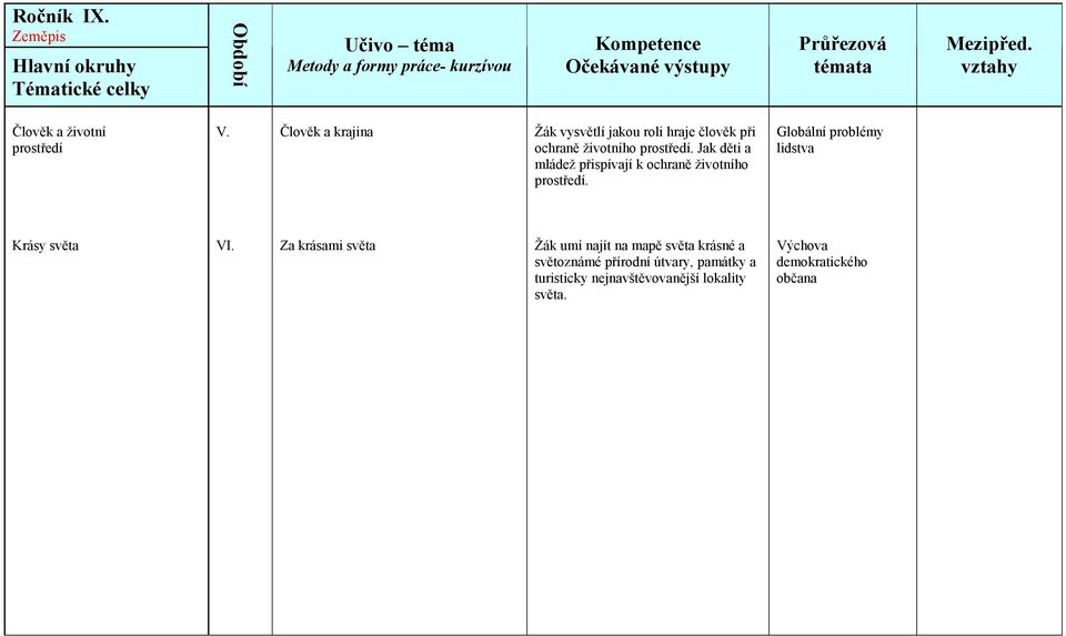 Jak děti a mládež přispívají k ochraně životního prostředí. Krásy světa VI.